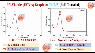 How to plot UV visible graph in origin  how to plot uv data in origin  find and label peaks [upl. by Carn534]