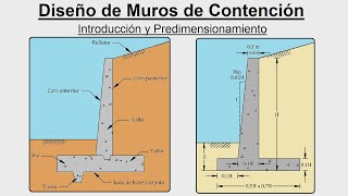 Diseño de Muros de Contención  Introducción y Predimensionamiento  Mecánica de Suelos II [upl. by Esya]