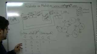 Ejemplo Maquina Meally Máquinas de estados Diagramas de estados Circuitos Secuenciales [upl. by Aliuqet]