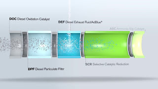 Volvo Pentas Stage V  Aftertreatment system [upl. by Yeliw738]