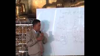 Dr U Soe Lwin Mandalay Dhamma Discussion on quotWhat Vipassana isquot on 23122010 [upl. by Niraj]