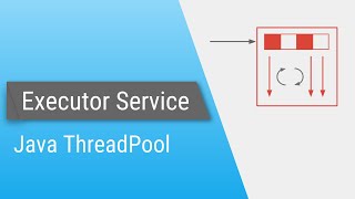 Java ExecutorService  Part 1  Introduction [upl. by Maxia]