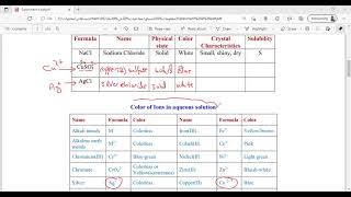 Chem 105 Exp 4 zm [upl. by Enelra]