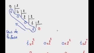 Exercice 1 Système de Numération  convertir décimal en binaire [upl. by Arhsub886]