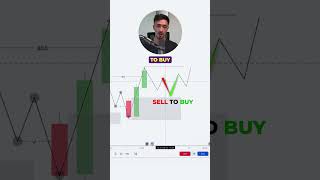 How To ALWAYS Identify Order Blocks 📈 trading smc [upl. by Rj]