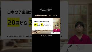 【第10回】女性のヘルスケア  研修医のための産婦人科ベーシック [upl. by Catto]