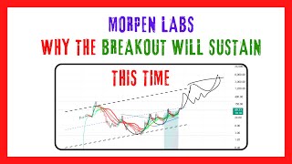 Morepen Labs A 10x To 20x MultibaggerWhy The Breakout Will Sustain This Time [upl. by Nnylkoorb]