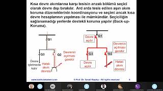 Elektrik Tesislerinde Seçicilik ve Back Up Koruma [upl. by Lyman649]