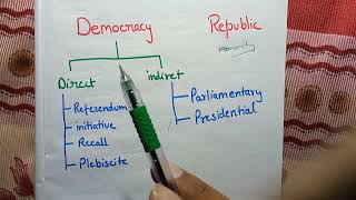 Democracy  Republic  monarchy  direct  indirect democracy [upl. by Nae]