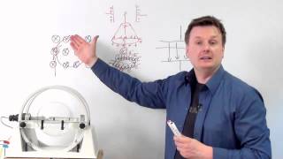 Ladungen und Felder  Versuchsaufbau Fadenstrahlrohr  Abitur Physik [upl. by Schuman]