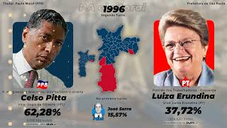 As eleições municipais paulistanas 19852024 [upl. by Nivk853]