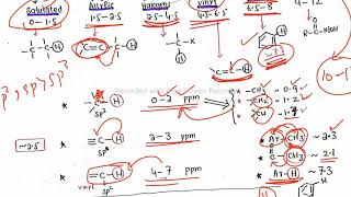 L06 NMR Spectroscopy How to learn Chemical Shift values  easy trickChemical shift ChartMJS [upl. by Lananna]