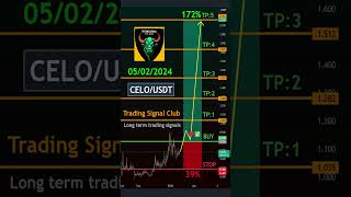 Free CELOUSDT LongTerm Signals Crypto Moonshot Potential 23 Months Hold [upl. by Dyolf]