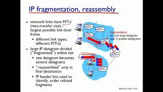 IP Datagram Formatı ve IP Fragmentation  Bilgisayar Ağları  Ders 4  Bölüm 3 [upl. by Sallee]