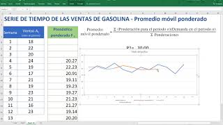 Pronóstico de promedio móvil ponderado 2 [upl. by Bradan]