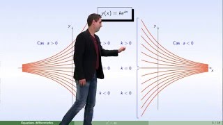 Équations différentielles  partie 2  linéaire du premier ordre [upl. by Jourdan152]