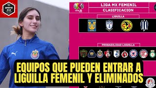 🚨Así están los PUESTOS DE LIGUILLA en la LIGA MX FEMENIL  ¿Quién para CAMPEÓN [upl. by Odysseus980]