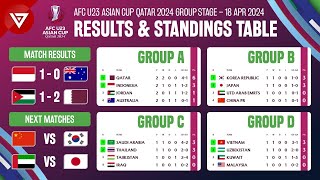 🔴 Results amp Standings Table AFC U23 Asian Cup 2023 Group Stage as of 18 April 2024 [upl. by Oelak386]