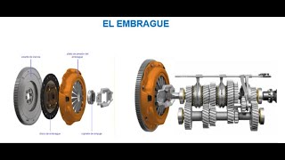 FUNCIONAMIENTO DEL EMBRAGUE [upl. by Flyn]