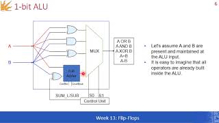 Lecture 12 Latches amp FlipFlops [upl. by Mazonson]