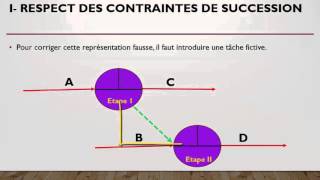 شرح سهل بالدارجة المغربية La Méthode PERT Episode 3cas dintroduction des tâches fictives [upl. by Jodoin]