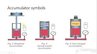 what is accumulators amp types of accumulators in tamil [upl. by Oek671]