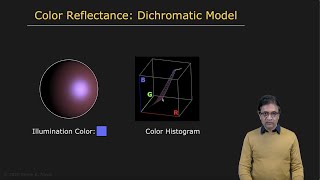 Dichromatic Model  Radiometry and Reflectance [upl. by Spurgeon]