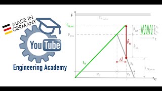 Bolted joint diagram – Short explanation close to PERFECT [upl. by Fatma]