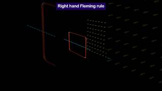 Flemings right hand rule neetphysics [upl. by Adhern]