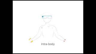 BioacousticsBased HumanBodyMediated Communication [upl. by Nnaer]