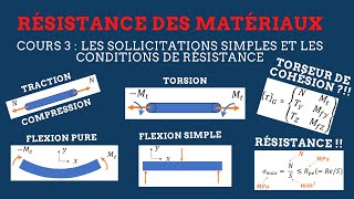 RDM II Cours 3  Sollicitations simples et les conditions de résistance [upl. by Avra]