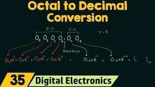 Octal to Decimal Conversion [upl. by Anida]