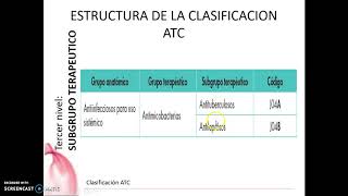 CLASIFICACION ATC [upl. by Irahk]