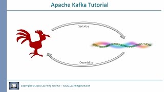 Kafka Tutorial Custom Serializer [upl. by Gaile136]