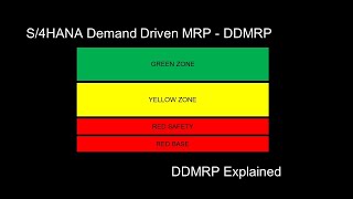 S4HANA DDMRP  Demand Driven Material Requirements Planning  DDMRP Explained [upl. by Ilaire]