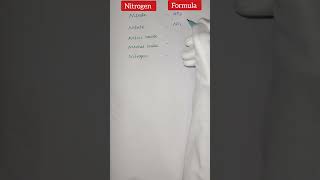 Nitrogen formula  nitrogen class10 agriculturalbiotech nitrogencycle [upl. by Akener]