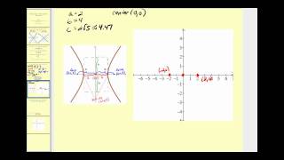 Conic Sections The Hyperbola part 2 of 2 [upl. by Knute]