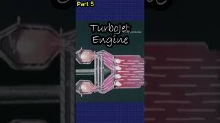 Turbo jet Engine working Part 5 [upl. by Alyosha286]