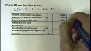 Calculate GDP using Expenditure Approach [upl. by Frager]