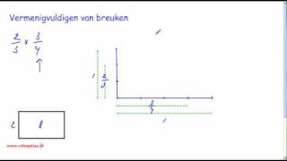 Breuken deel 5 vermenigvuldigen [upl. by Koloski]