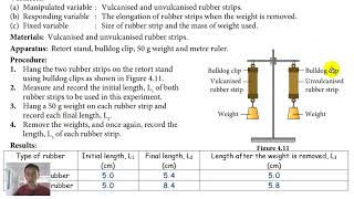 F5C4 42 4B Experiment  Elasticity of Vulcanised Rubber and Unvulcanised Rubber 华语 [upl. by Eelyrehc]