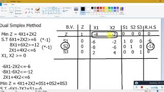 Operation Research Dual Simplex Method  21 الطريقة المبسطة الثنائية [upl. by Gudren]