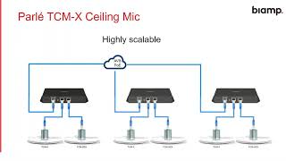 Parlé Beamtracking Microphones [upl. by Assirram141]