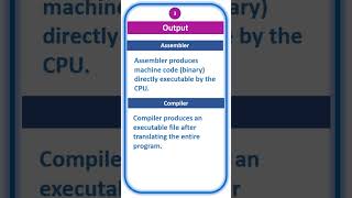 Difference between Assembler and Compiler  Saritas Teachdesk [upl. by Helm]