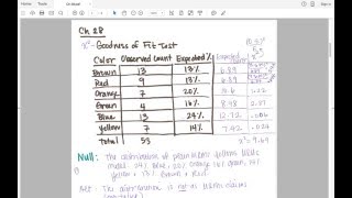 How to do a ChiSquare Goodness Of Fit Test in R [upl. by Aday]