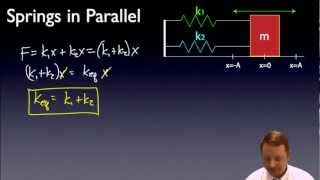 AP Physics C  Springs [upl. by Lumbye396]