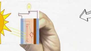 Solar Cell Tipe Dye Sensitized Solar cell DSSC [upl. by Norword]