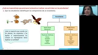 RESOLUCIÓN NOMBRAMIENTO DOCENTE 2022 CIENCIA Y TECNOLOGIA SECUNDARIA [upl. by Ecinereb]