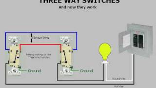 Threeway switches amp How they work [upl. by Fellner]