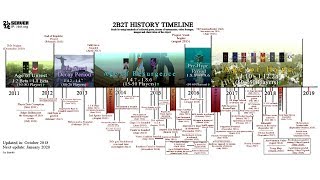 The Complete 2b2t Timeline 20102019 [upl. by Engdahl]